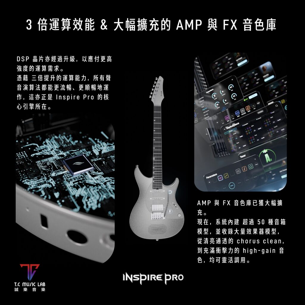 Enya INSPIRE PRO 電結他 DSP 升級介紹，展示晶片及音色調校介面，標示三倍運算效能、超過 50 種音箱模型及擴充的效果器音色庫。